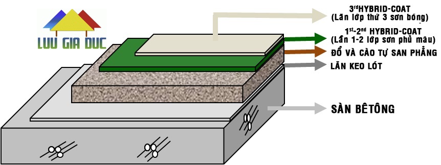 Thi Công Sơn Epoxy Trên Gạch Men