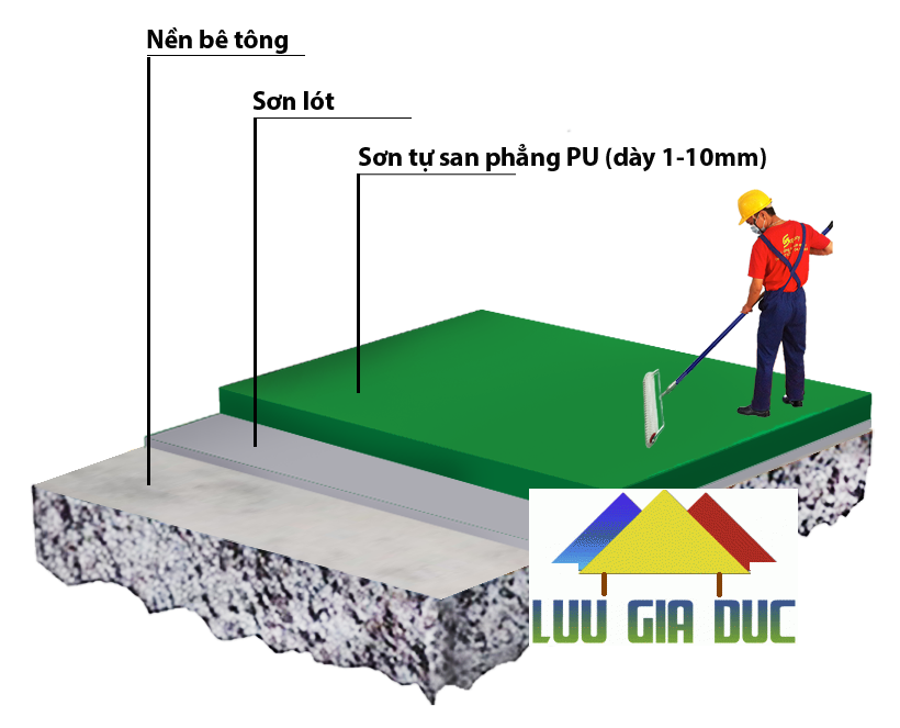 Thi Công Sơn Epoxy Hệ Pu Thi Công Sơn Epoxy Hệ Pu