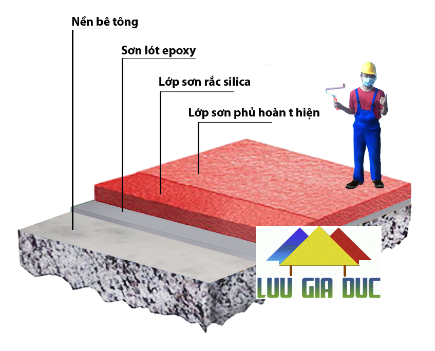 Thi Công Sơn Epoxy Chống Trơn Trượt Thi Công Sơn Epoxy Chống Trơn Trượt