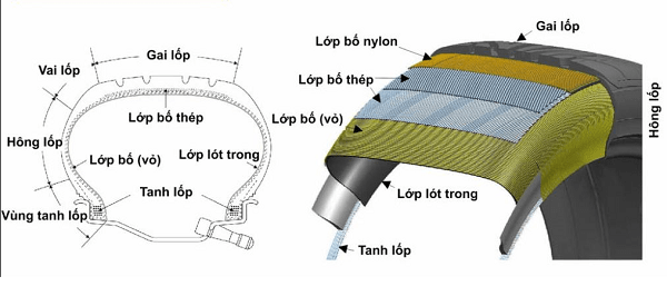 Lop-may-xuc-lat-theo-xe