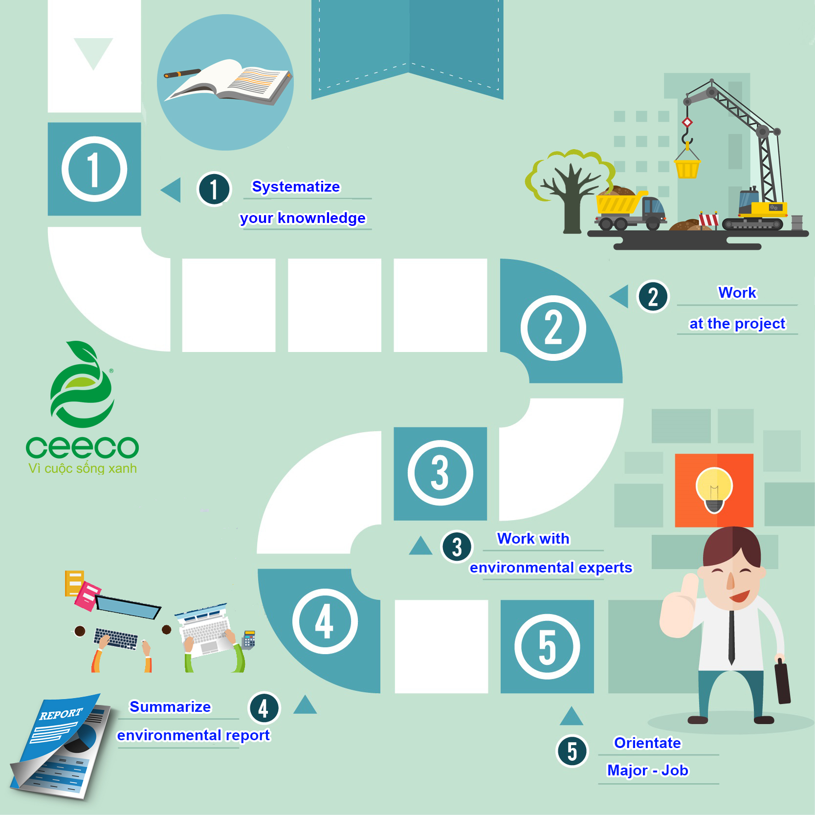 Health safety and environment image