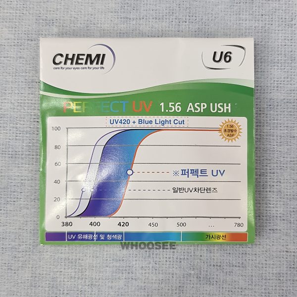 Tròng Kính Chemi U6 – Bảo Vệ Đôi Mắt khỏi tia cực tím và ánh sáng xanh