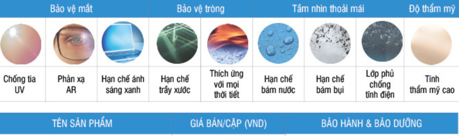 Tròng kính Rodenstock