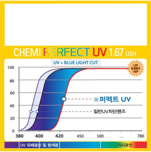 Tròng kính Chemi U6 1.67ASP