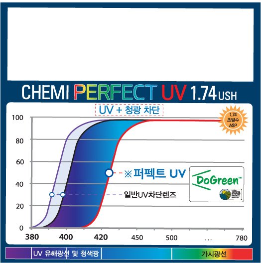 Tròng kính Chemi U6 1.74ASP