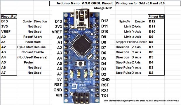 arduino nano