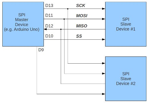 arduino và giao tiếp chuẩn SPI