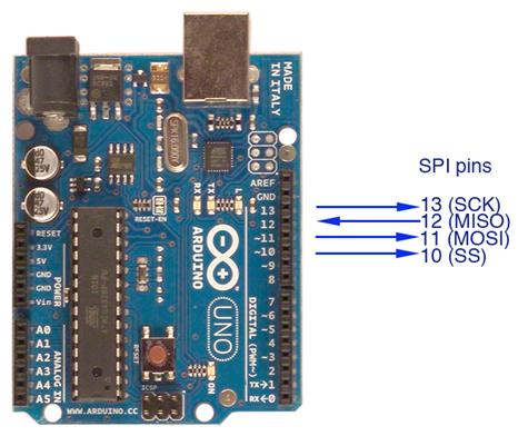 arduino và giao tiếp SPI
