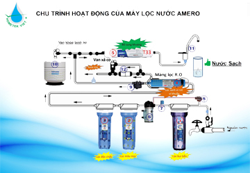 CÔNG TY CỔ PHẦN HOMETEK VIỆT