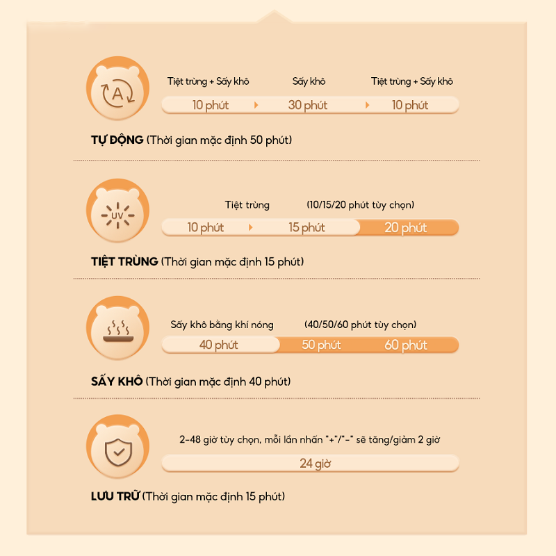 Máy tiệt trùng bằng UV & sấy khô bình sữa Bear SB-MTT20 18 Lít 
