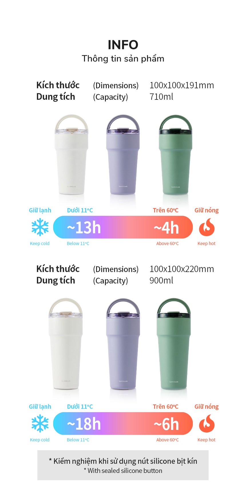 Ly giữ nhiệt LocknLock Metro Cafe Top Handle inox 304 lòng phủ sứ giữ nguyên hương vị đồ uống LHC4416 710ml