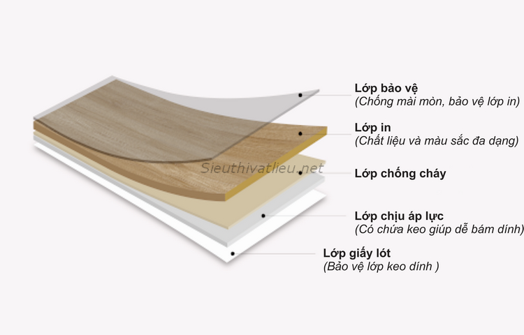 FILM NỘI THẤT SAMSUNG VÂN GỖ Film Nội Thất Samsung Vân Gỗ