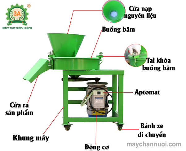 cấu tạo Máy xắt lát chuối