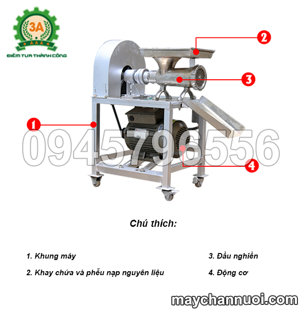cấu tạo máy xay thịt