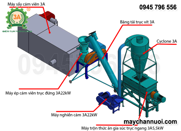 Cấu tạo dây chuyền sản xuất cám viên chăn nuôi