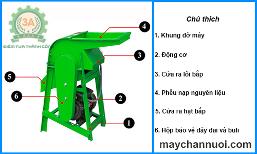 cấu tạo máy tách hạt bắp 