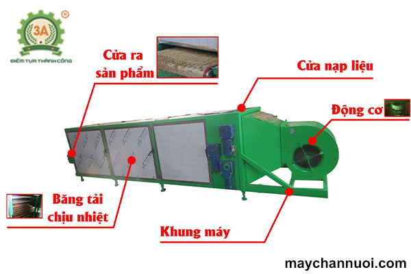 Cấu tạo của Thiết bị sấy thức ăn chăn nuôi dạng băng tải 3A