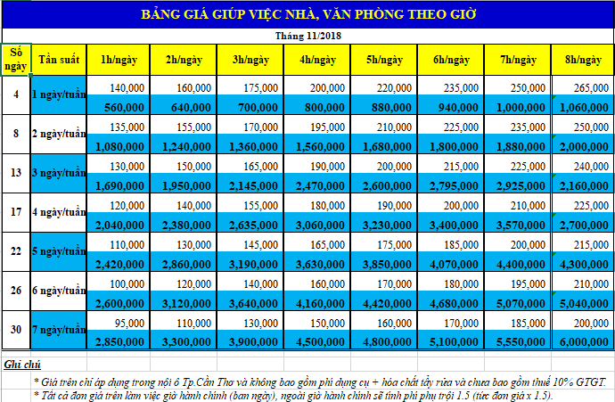 Giúp việc nhà theo giờ Cà Mau