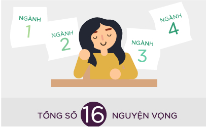 Các Điểm mới của kỳ thi THPT Quốc Gia và Đại Học 2015