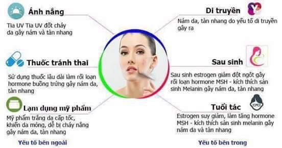 CÁCH NHẬN BIẾT NÁM DA