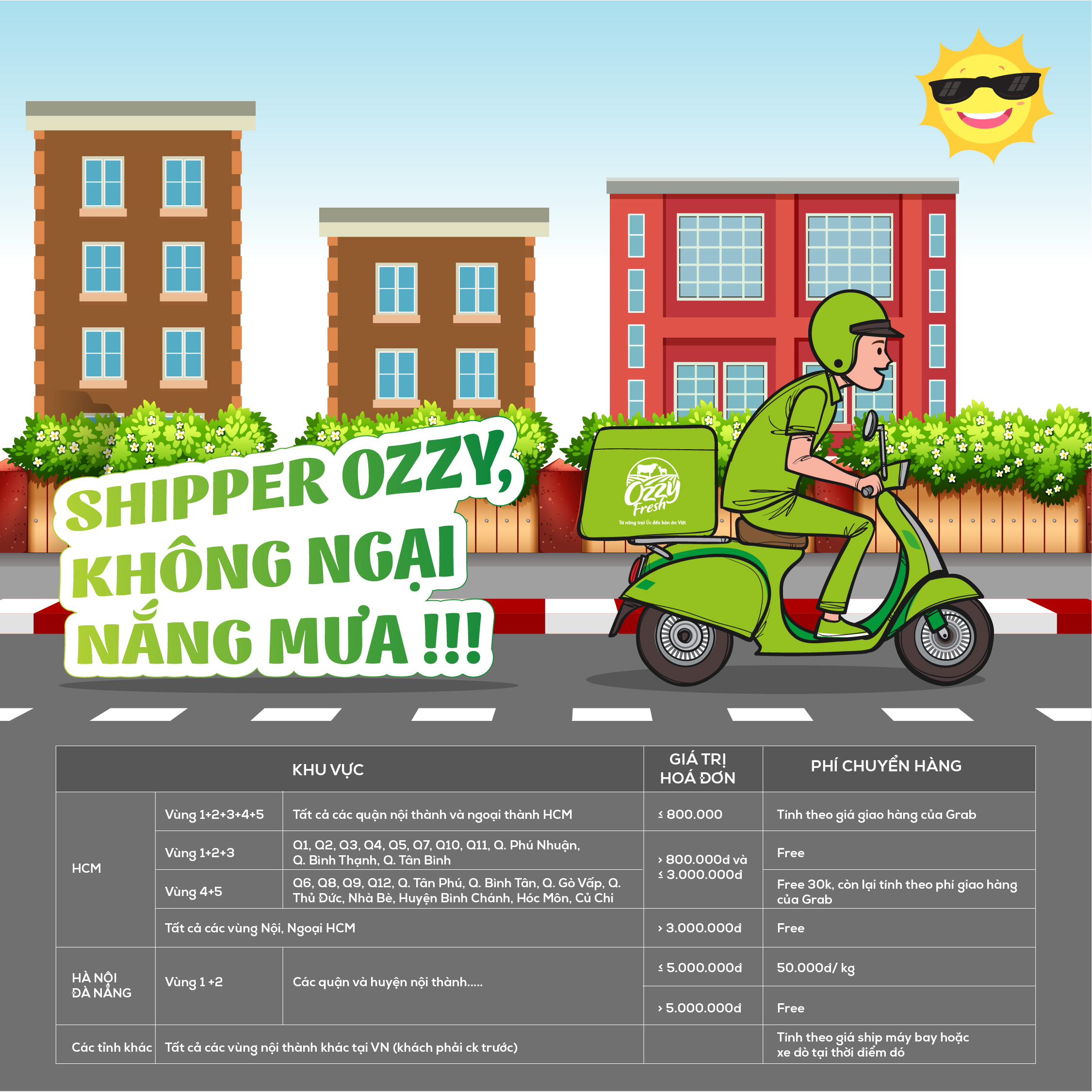 CHÍNH SÁCH VẬN CHUYỂN