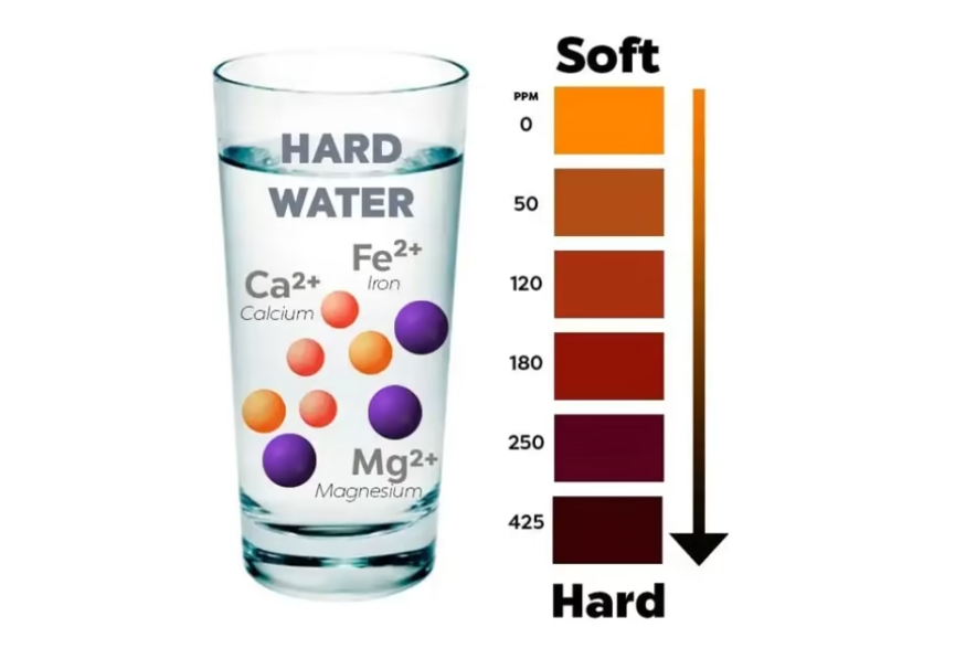 Nước cứng & nước mềm: Sự khác biệt và loại nào tốt hơn cho bạn?