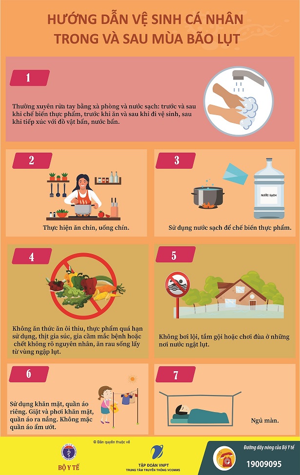 VỆ SINH CÁ NHÂN VÀ PHÒNG, CHỐNG DỊCH BỆNH SAU LŨ