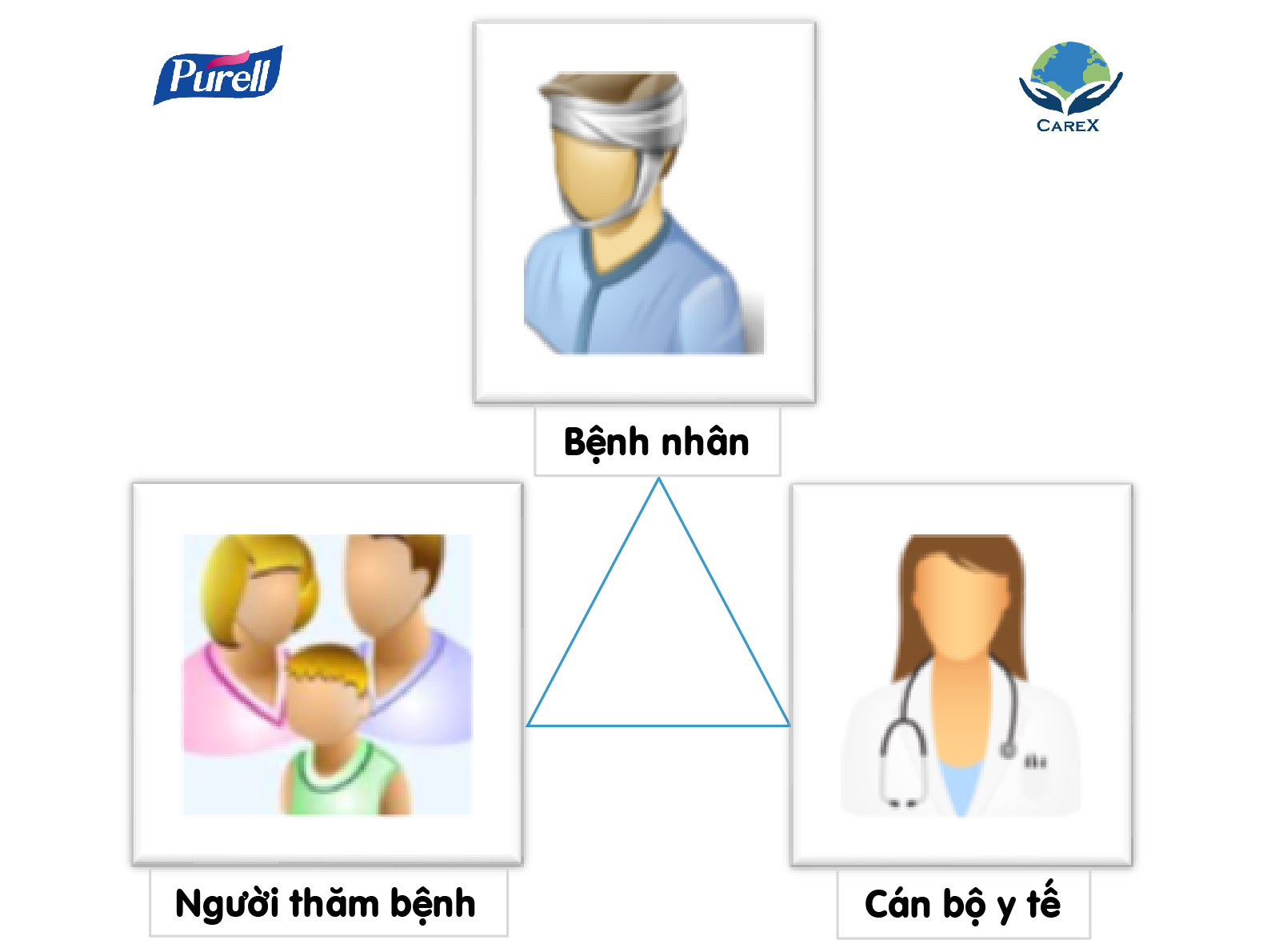 NHỮNG AI CẦN THAM GIA VÀO KIỂM SOÁT NHIỄM KHUẨN TRONG BỆNH VIỆN