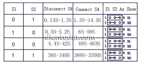 Bảng cài đặt thời gian trễ cho Mạch Tạo Trễ 2 Chế Độ Đóng Ngắt Relay 0.13 - 3700 Giây