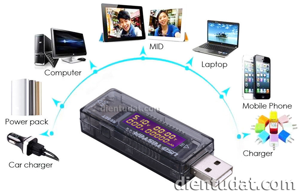 USB Đo Dòng Áp Tester LCD-09