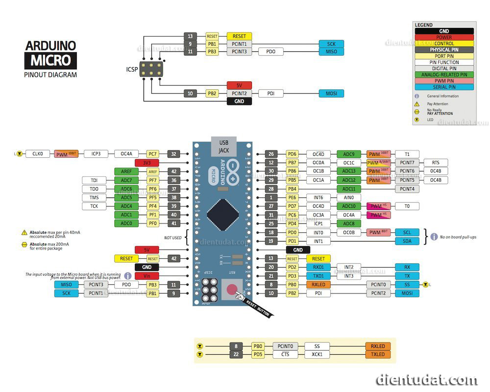 Leonardo Mini ATmega32u4