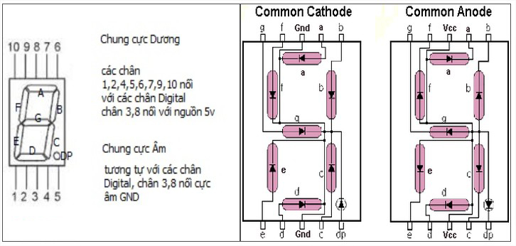 Đèn LED 7 Đoạn Màu Đỏ Dương Chung - 4 Số SH3462BS
