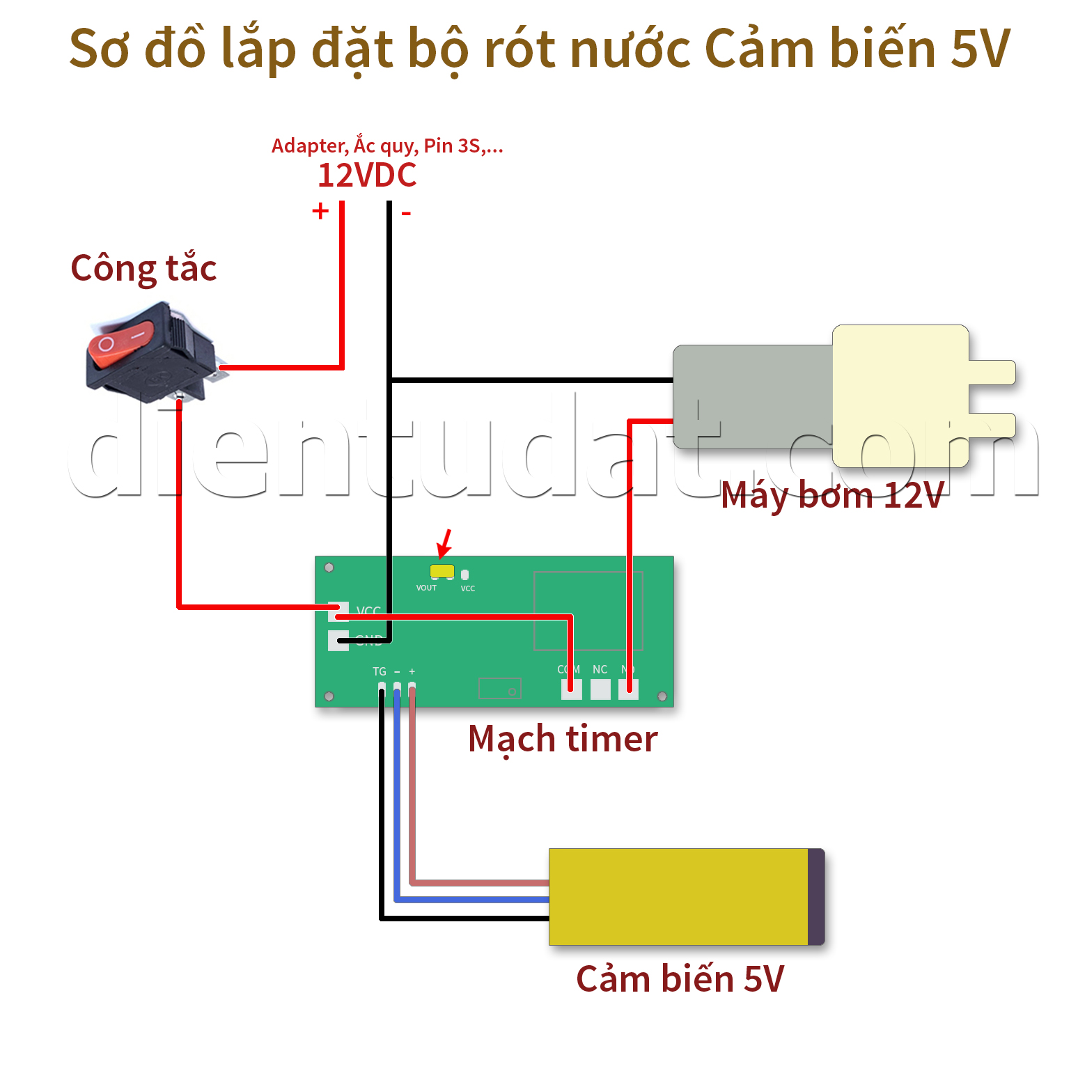 Máy Rót Rượu Mini