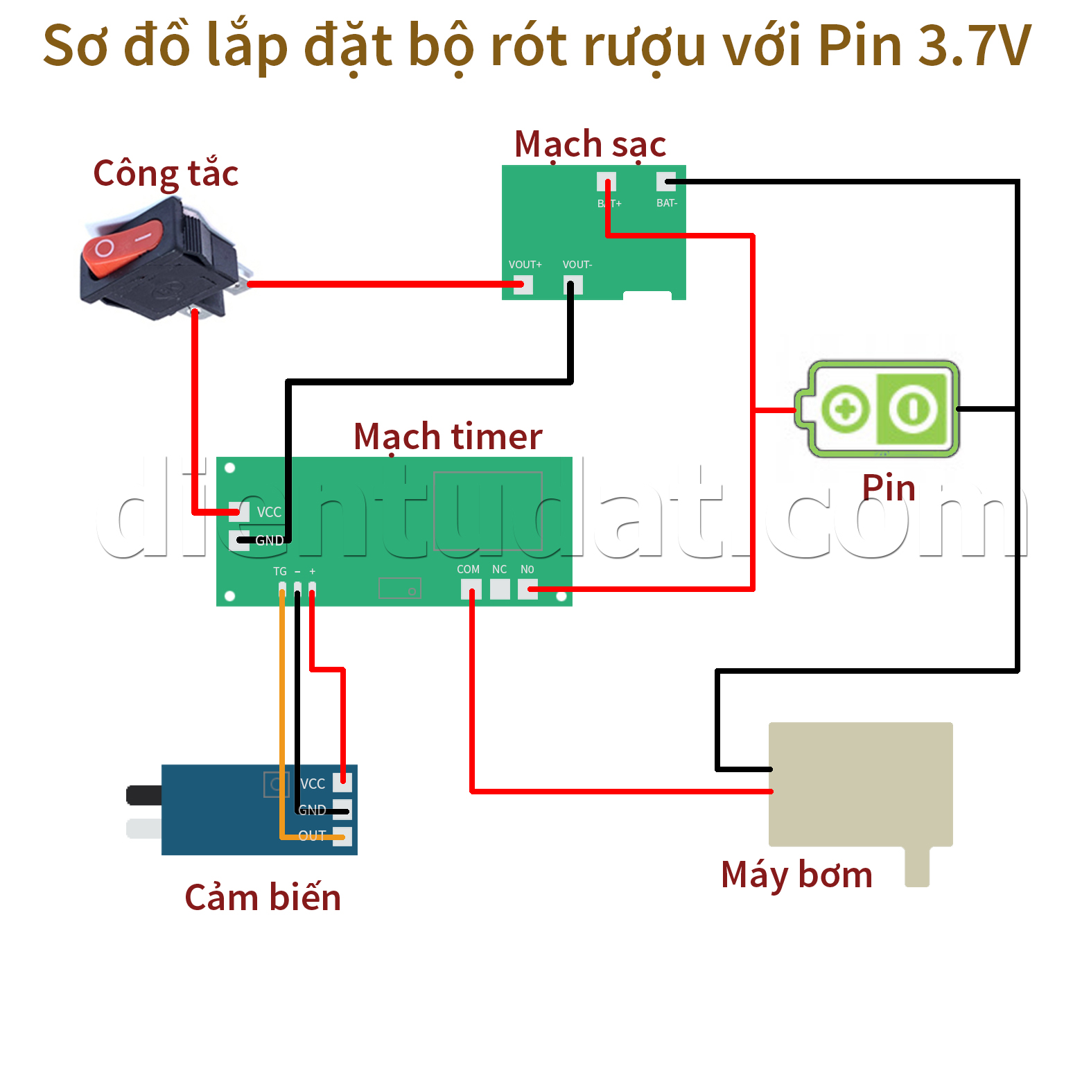 cách làm máy rót rượu