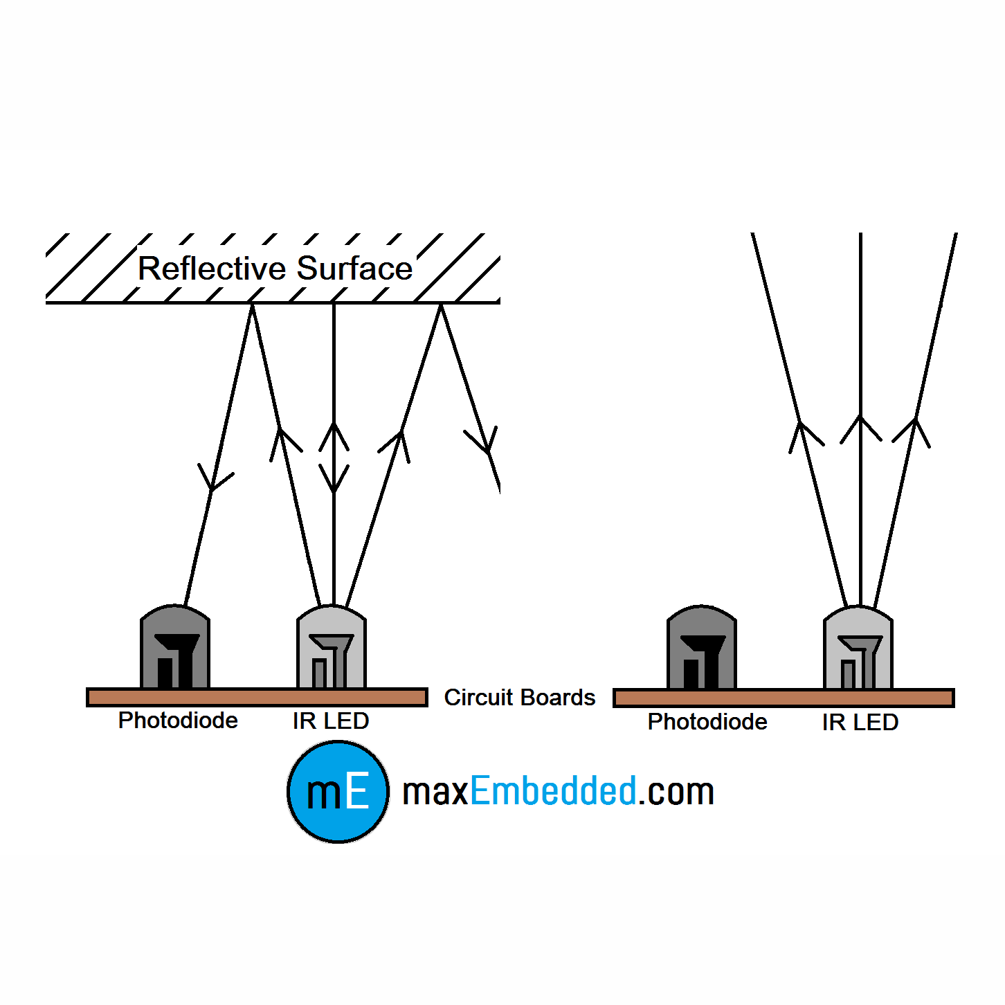 Cảm Biến Vật Cản Hồng Ngoại C51