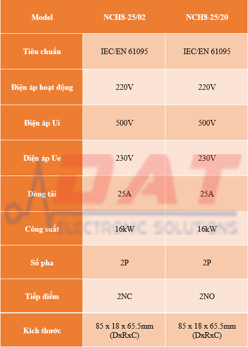 Khởi Động Từ Một Pha CHINT 220V 25A NCH8-25/02 NCH8-25/20