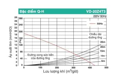 Chi tiết của Quạt thông gió âm trần Mitsubishi VD-20Z4T3