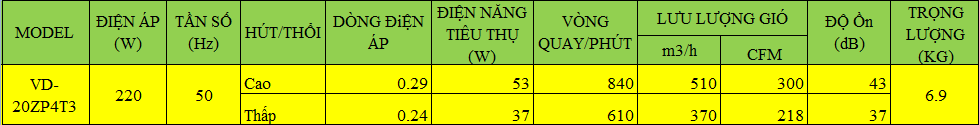 Tiêu chuẩn kỹ thuật của quạt hút âm trần nối ống VD-20ZP4T3