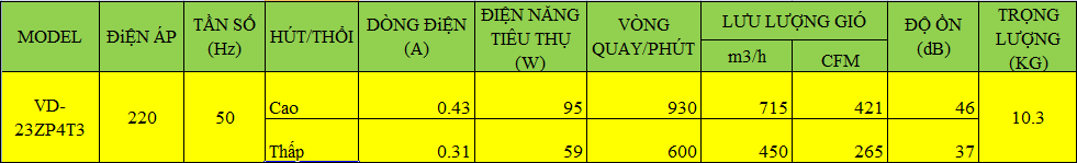 Thông số kỹ thuật Quạt thông gió âm trần Mitsubishi VD-23ZP4T3