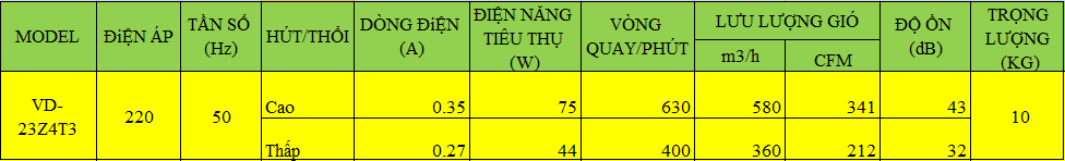 Thông số kỹ thuật của Quạt thông gió âm trần Mitsubishi VD-23Z4T3