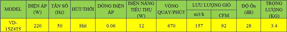 Thông số kỹ thuật của quạt hút âm trần nối ống gió VD-15Z4T5