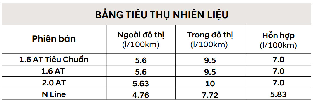  Bảng tiêu thụ nhiên liệu của Hyundai Elantra 2023