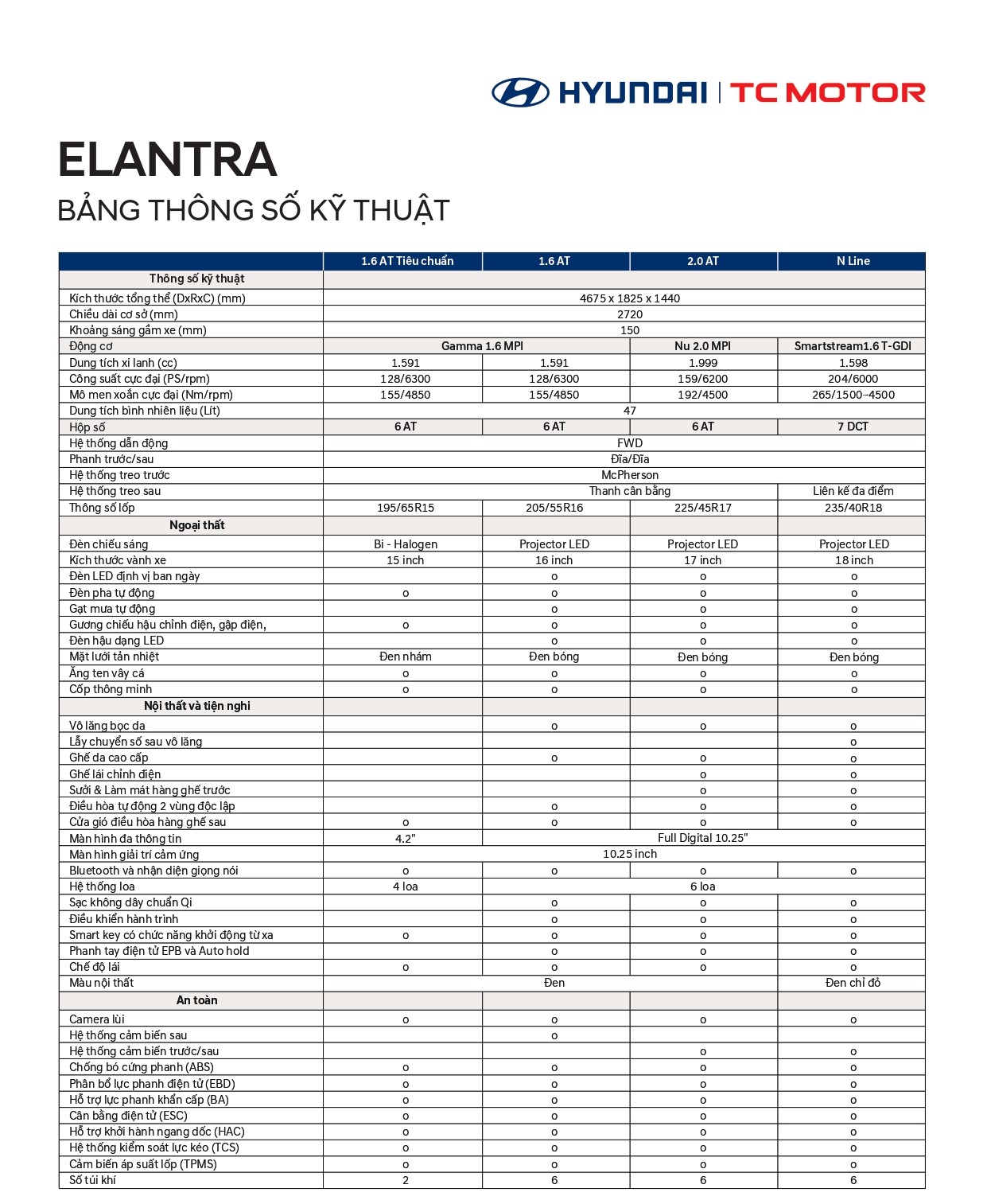 Thông số xe Hyundai Elantra N Line
