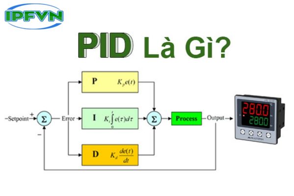 Bộ mạch điều khiển PID 