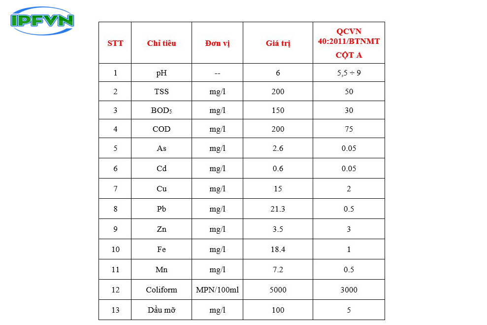 Tính chất nước thải sản xuất cơ khí