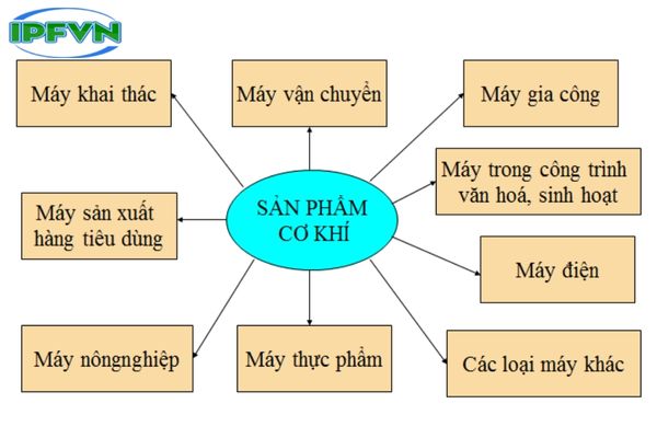Vai trò của sản phẩm cơ khí 