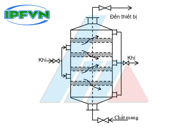 Xử lý khí thải bằng phương pháp ngưng tụ