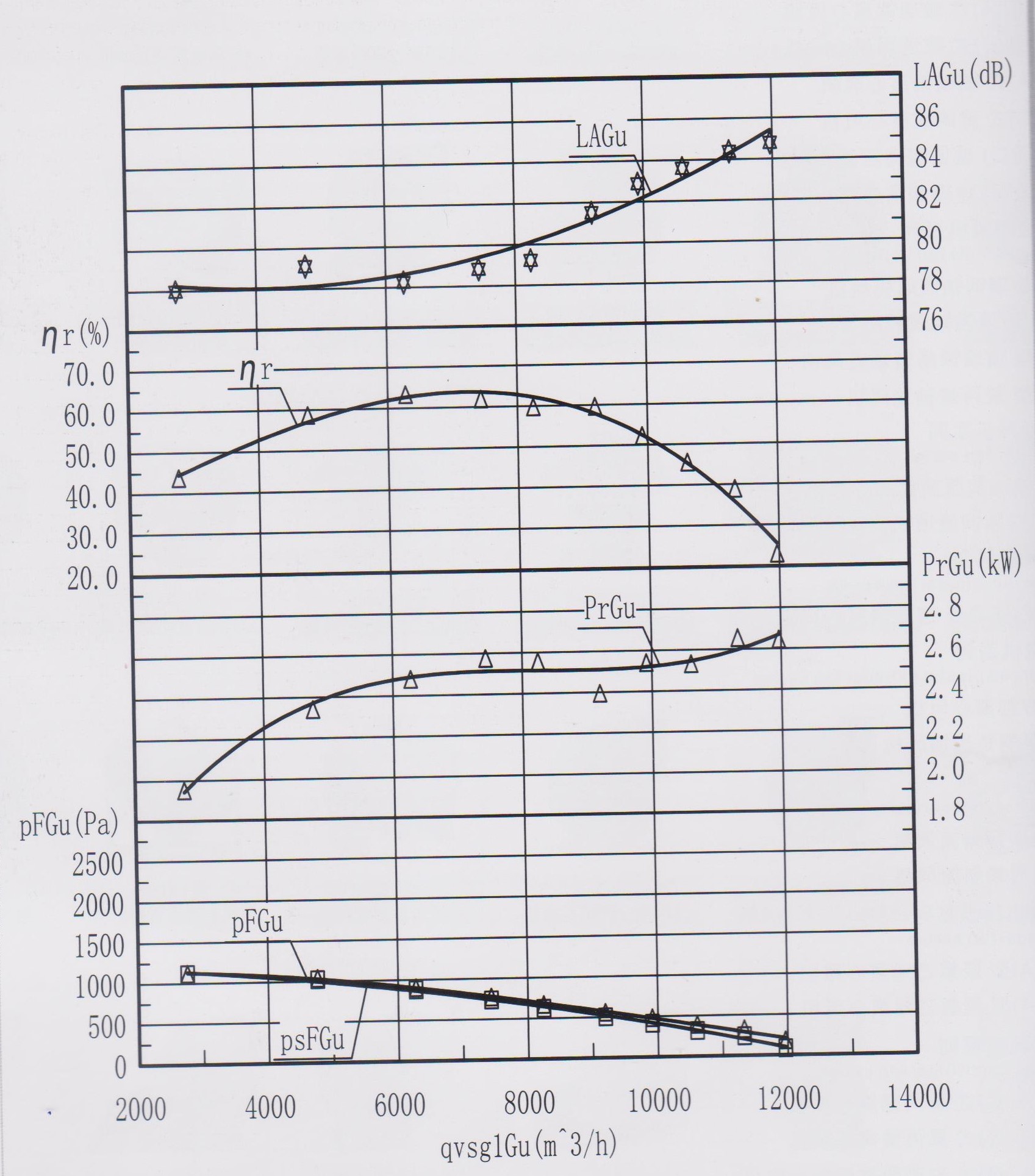 Quạt hút khí độc WT4-72