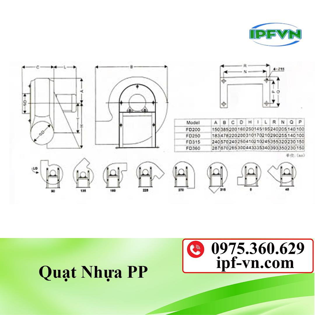 Quạt nhựa PP/2.85/ 1100W/380V