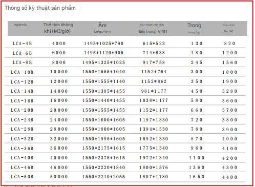 Bộ Lọc Tĩnh Điện Khử Khói  LCA -B